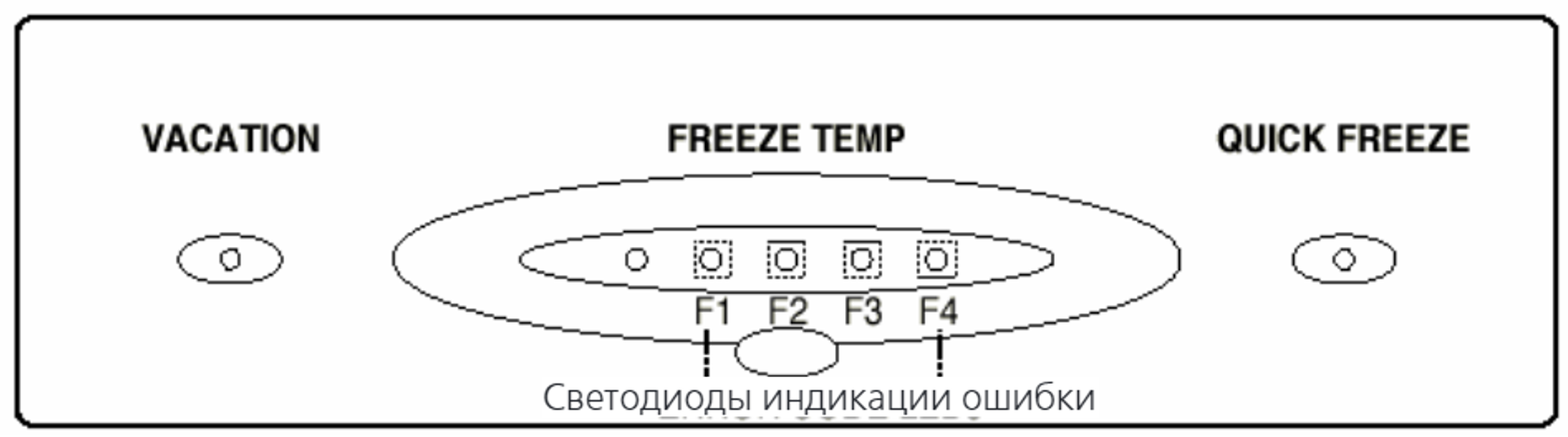 Песня freeze перевод. Холодильник LG gr 389sqf кнопка quick Freeze. Vacation и quick Freeze на холодильнике. Quick Freeze на холодильнике LG. Холодильник LG индикаторы управления.